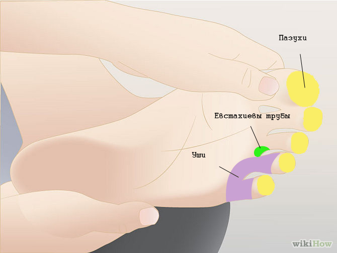 Reflexology equalisation