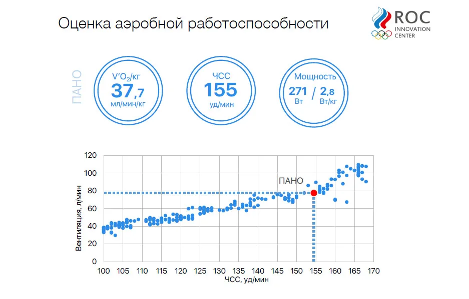 Тест аэробной работоспособности восходителя