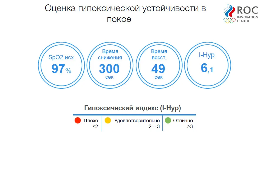 Тест на гипоксическую устойчивость