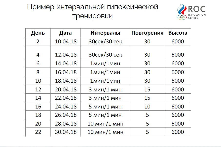 Интервальная гипоксическая тренировка с маской