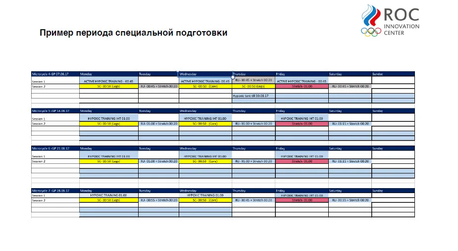 Пример гипоксического тренировочного блока