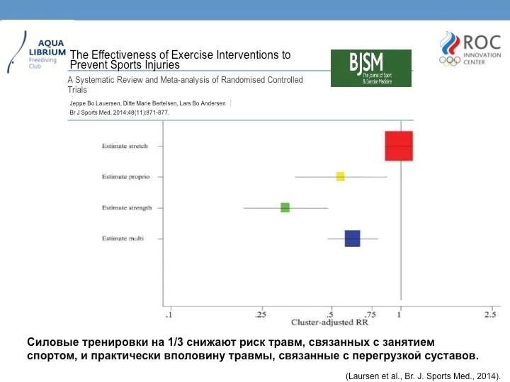 Силовые упражнения для профилактики травматизма
