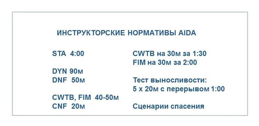 Нормативы и требования для поступления на инструкторский курс AIDA