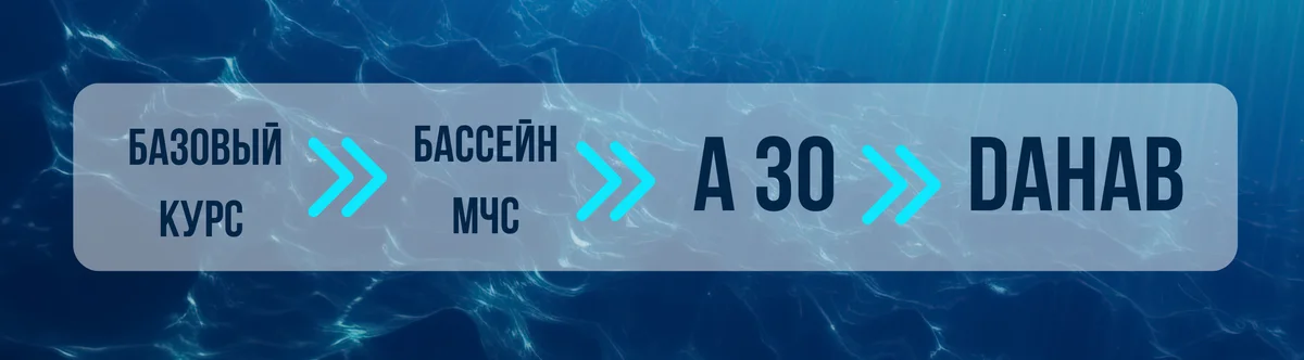 Программа «Фридайвер From Zero to Hero»
